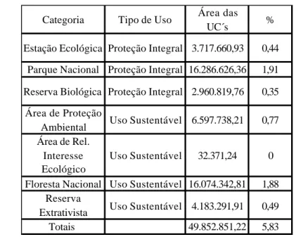 Tabela 5- Unidades de conservação (UCs) Federais no Brasil (23/08/2002)