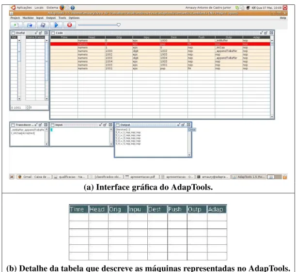 Figura 3.3: (a) Interface gr´afica e (b) detalhe da tabela do AdapTools - vers˜ao 1.5.