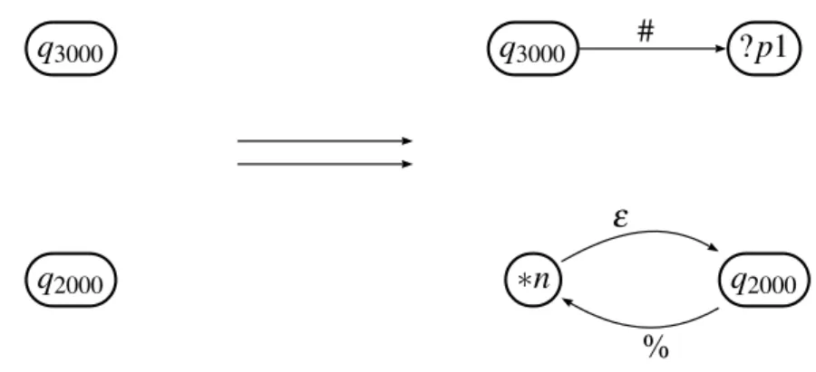 Figura 5.3: Representac¸˜ao gr´afica da func¸˜ao adaptativa initProg.