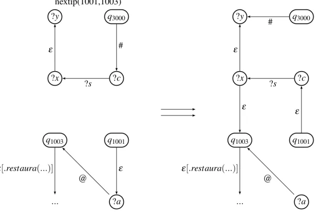 Figura 5.4: Representac¸˜ao gr´afica da func¸˜ao adaptativa “nextip”.