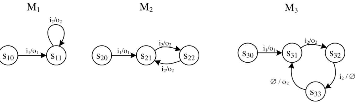 Figura 7. Exemplo de FSMs equivalentes e distinguíveis, de acordo com a definição tradicional