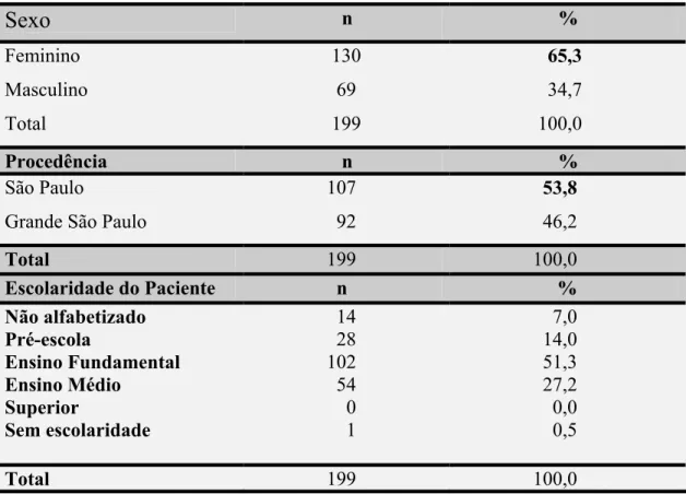 Tabela 1. Distribuição da população segundo sexo, escolaridade e procedência do    paciente