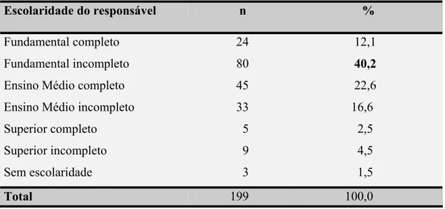 Tabela 2. Escolaridade do responsável pela população. São Paulo, 2004. 
