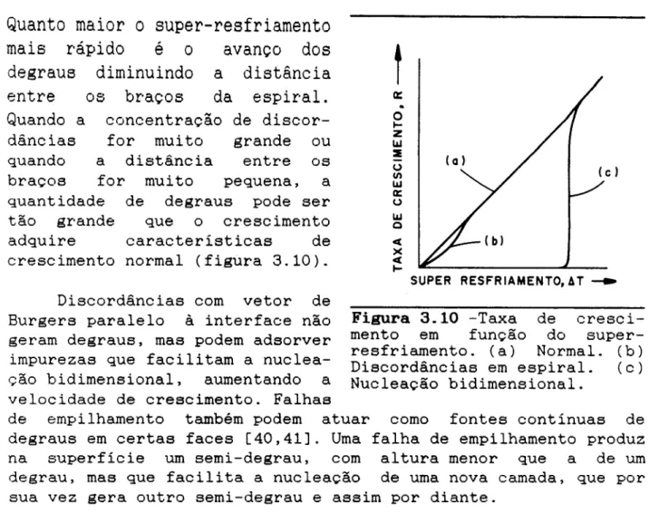 Figura 3.10 -Taxa de cresci- cresci-mento em funcao do  super-resfriamento. (a) Normal