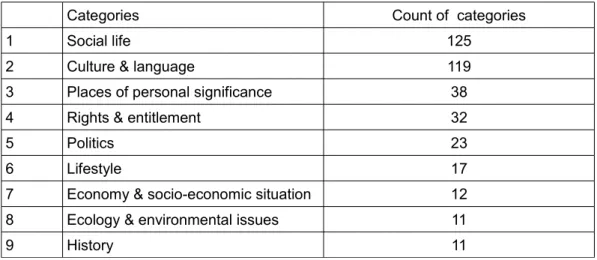 Table 3 shows differences in means for a or 2 x 2 set of conditions for IV emotion and IV  language for the extent to which participants think they can best express their feelings in their L2