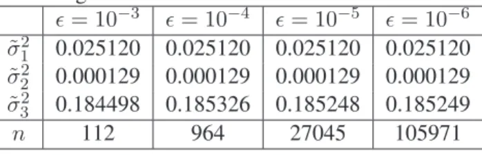Table 10: Obtained estimates for the variance components using the TSM estimates as starting values for the NR.