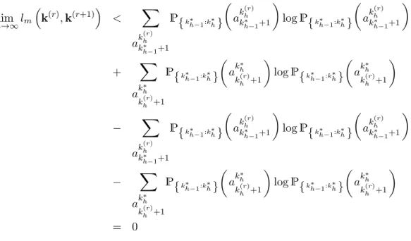 Figura 3.7: Ilustra¸c˜ ao dos vetores k (r) e k (r+1) em (3.2) quando k h+w (r) &lt; k h ∗ &lt; k (r) h+w+1 .