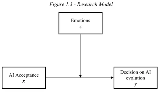Figure 1.3 - Research Model 