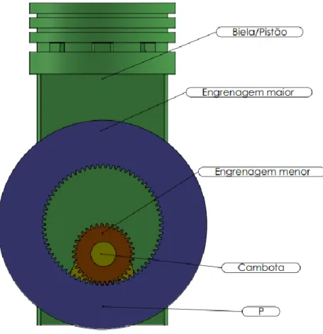 Figura 7. Protótipo do motor modificado com sistema hipocicloide. 