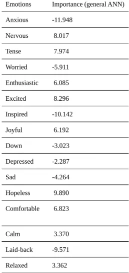 Table 2. Importance of predictors with Olden and colleagues (2004) algorithm