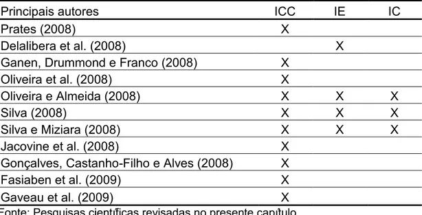 Tabela  3  –  Relação  dos  principais  trabalhos  científicos  revisados  com  referência  aos  instrumentos  de  comando  e  controle  (ICC),  econômicos  (IE)  e  de  comunicação (IC)