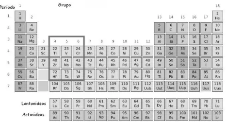 Figura 2.9 - Tabela periódica apresentando as posições dos principais elementos para a  formação de carbetos