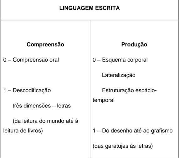 Tabela 1 – Rodeados pela escrita (in Rigolet 2000:100) 