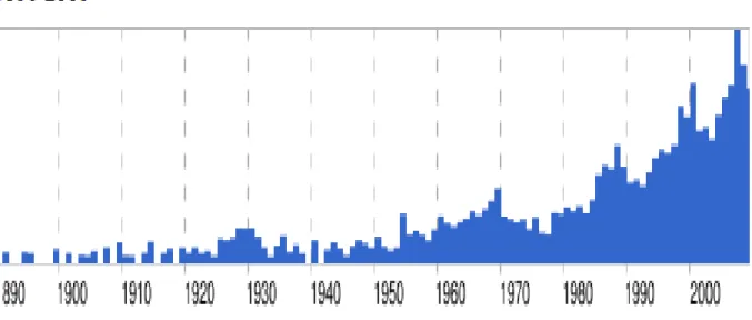 Gráfico 1: Transações de Fusões e Aquisições Mundiais 1890 a 2009 (em US$ bilhões) FONTE: News Archives, 2009