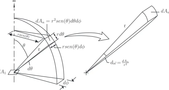 Figura 2.3a. Uma vez que se trata de um fenmeno que oorre no espaço tridimensional,