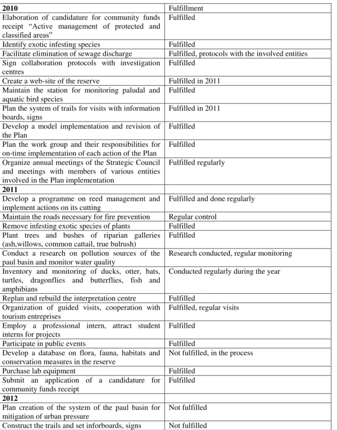 Table 3.10 Key actions of the Management Plan (Lemos, 2013b) and their fulfillment 