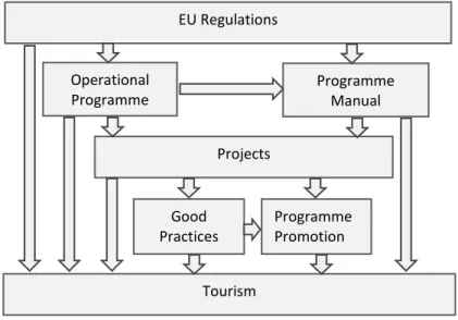 Figure 1: Research model 