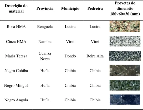 Tabela 5.1 Descrição geográfica dos seis tipos litológicos das amostras ensaiadas. 