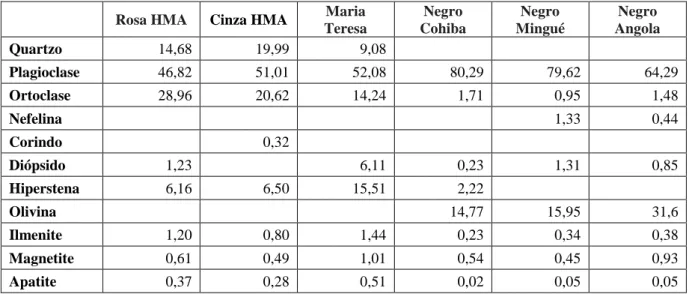 Figura 6.2 Imagens ao microscópio óptico da amostra Rosa HMA (N// e NX). 