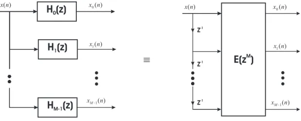 Figura 3.7: Representação polifásica de um banco de análise com M faixas