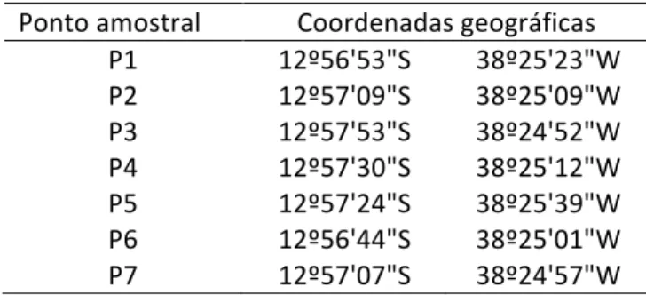 Tabela   1:   Localização   dos   pontos   amostrais    Ponto   amostral    Coordenadas   geográficas   