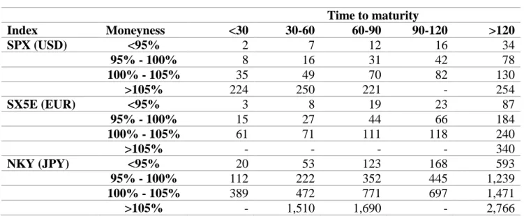 Table 2 – Sample average quotes 