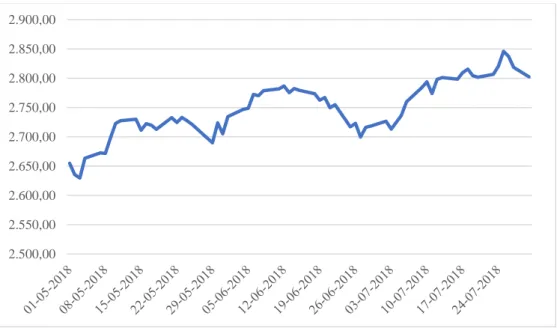 Figure IV – SPX returns 