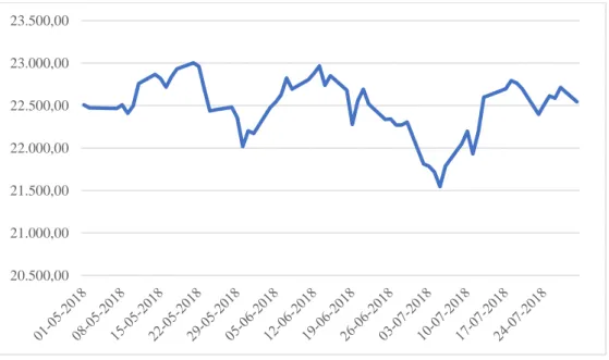 Figure VI – NKY returns 
