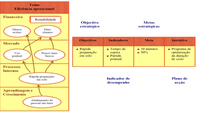 Figura   4   -­‐   Mapa   Estratégico,   objetivos,   indicadores,   metas   e   iniciativas