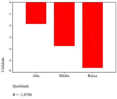 Gráfico 12: Preferência dos optantes pela marca genérica pelos níveis de qualidade 