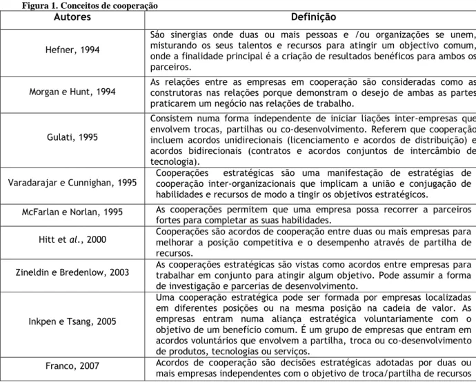 Figura 1. Conceitos de cooperação 