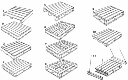 Figura 2 – Paletes: soluções construtivas (MOURA &amp; BANZATO, 1997) 