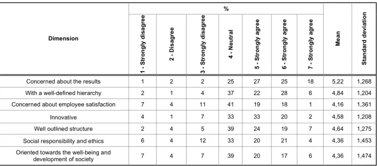 Table 2:  Mention of Respondents - Aspects that EB Group Provides and Offers (Percentage) 