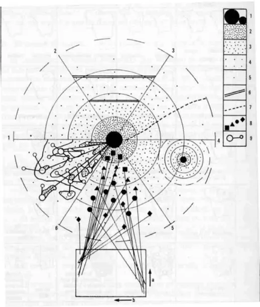 FIGURA 5: O espaço turístico teórico de Miossec – Modelo 1 (1976)  Fonte: Apud Callizo,1991, p.182 