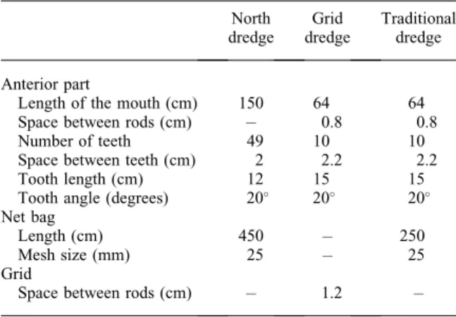 Table 2. Criteria used in the attribution of a damage score for each taxon.