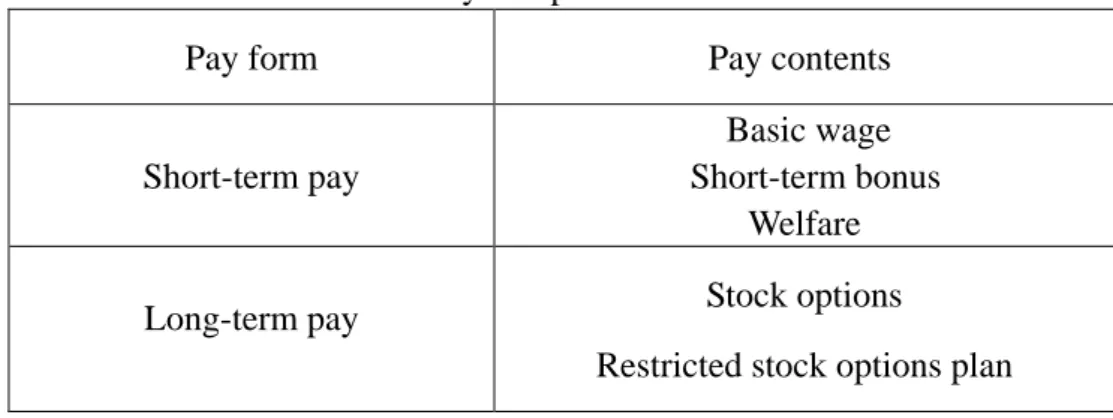 Table 1: Pay composition table 