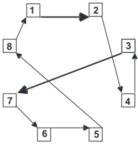 Figura 2.2: Representação do circuito de seqüência 5 → 8 → 1 → 2 → 4 → 3 → 7 → 6.