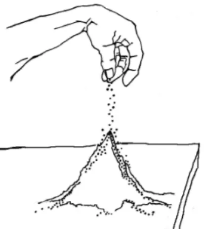 Figura 3.1: Pilha de areia. A inspiração para o conceito da criticalidade auto- auto-organizada.