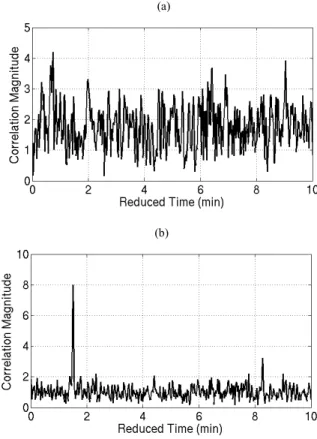 Figure 8. FSpTR mean power as a function of time and frequency shift for  10 hydrophones 