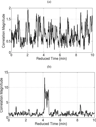 Figure 11. Correlation between pressure sensor data and output of the  equalizer a) before, b) after frequency deviation compensation 