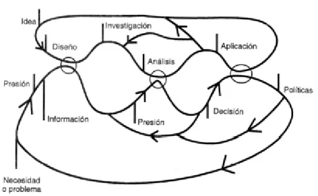 Figura 5 - O processo de pesquisa (BRONFMAN et al., 2000, p.8)