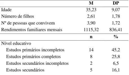 Tabela 1. Características sociodemográficas dos participantes 