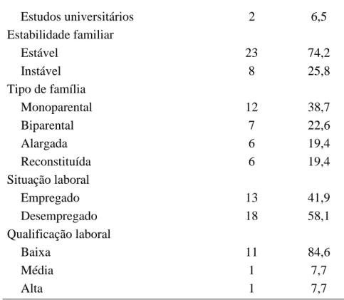 Tabela 2. Descritivos das subescalas das competências parentais percebidas 