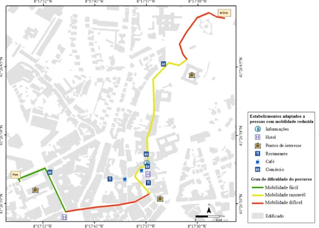 Figura   5:   Síntese   das   condições   de   mobilidade   e   acessibilidade   do   percurso   Fonte:   Elaboração   própria              