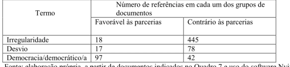 Tabela 2 - Número de referências aos termos selecionados – grupos de documento –  coalizão contrária e favorável 