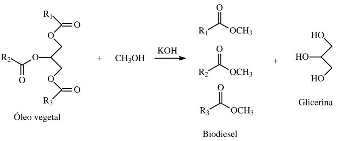 Figure 1 – Production of biodiesel from the base-catalyzed transesterification of vegetable oil