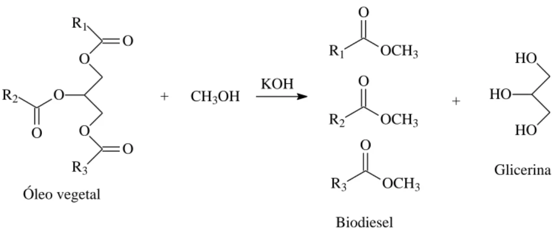 Figure 1 – Production of biodiesel from the base-catalyzed transesterification of vegetable oil