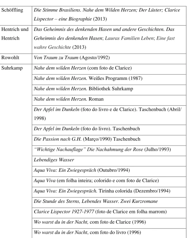 Tabela dos releases editoriais por editora de veiculação 