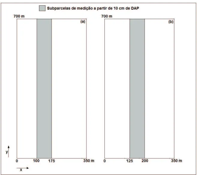 Figura 1.5 – Esquematizac¸˜ao das parcelas alocadas na ´area de estudo. A parcela (a) foi alocada nas ´areas de EIR e EC