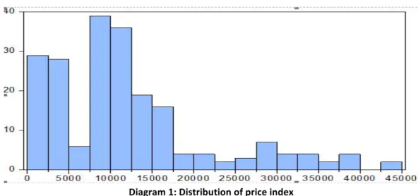 Table   1:   Descriptive   statistics   